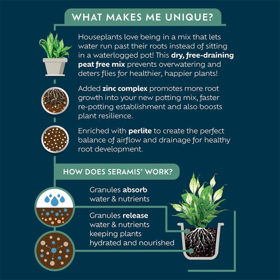 Houseplant Potting Mix 10L Quad